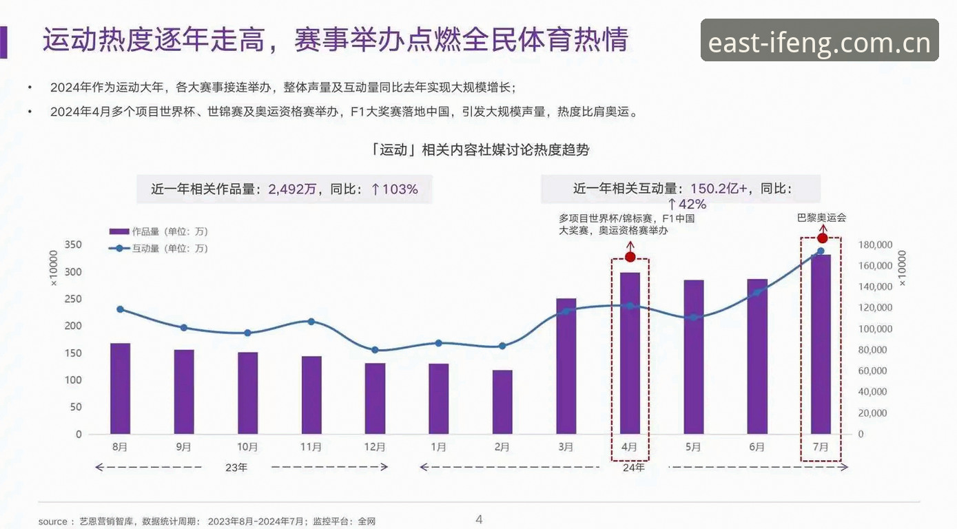 凤凰体育官网实用技巧：把定位于东方APP用到极致的5个数据化操作